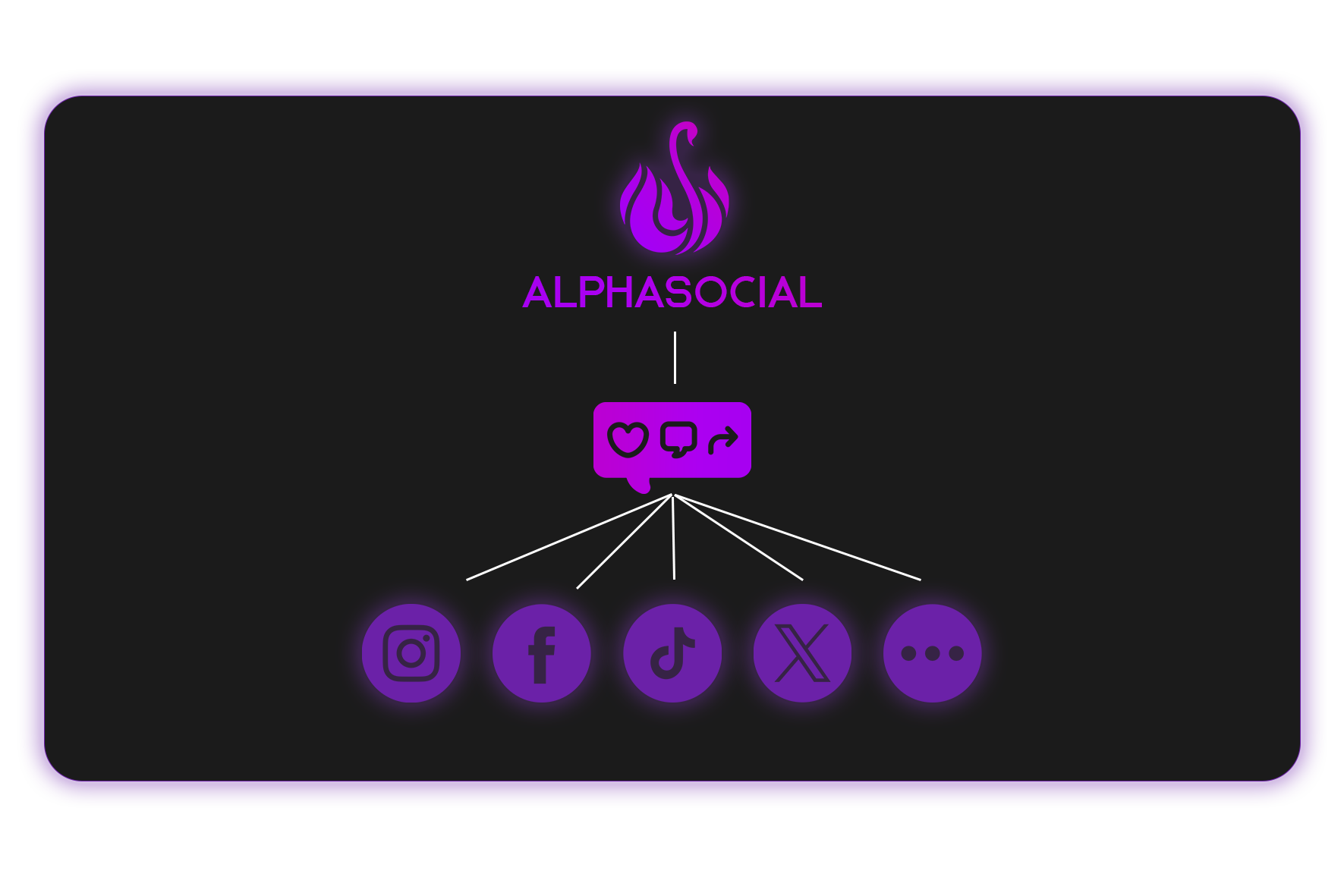 AlphaSocial.cc - the game changes
